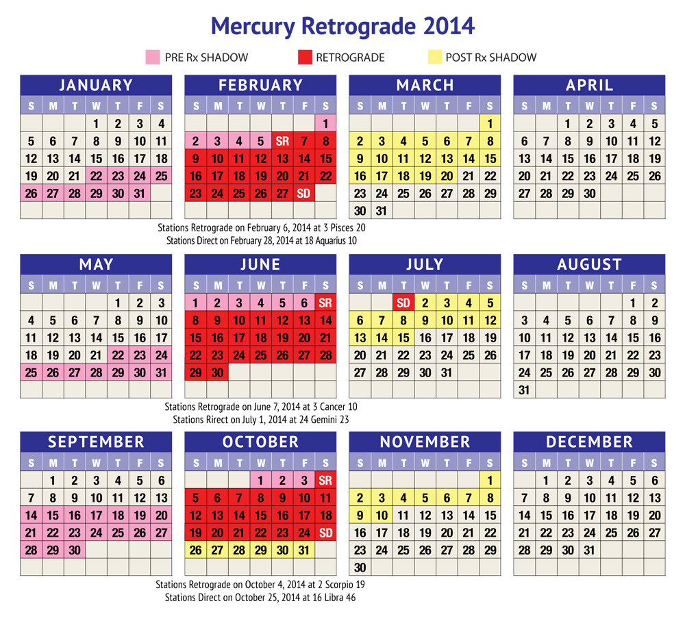 Mercury-Retrograde-2014